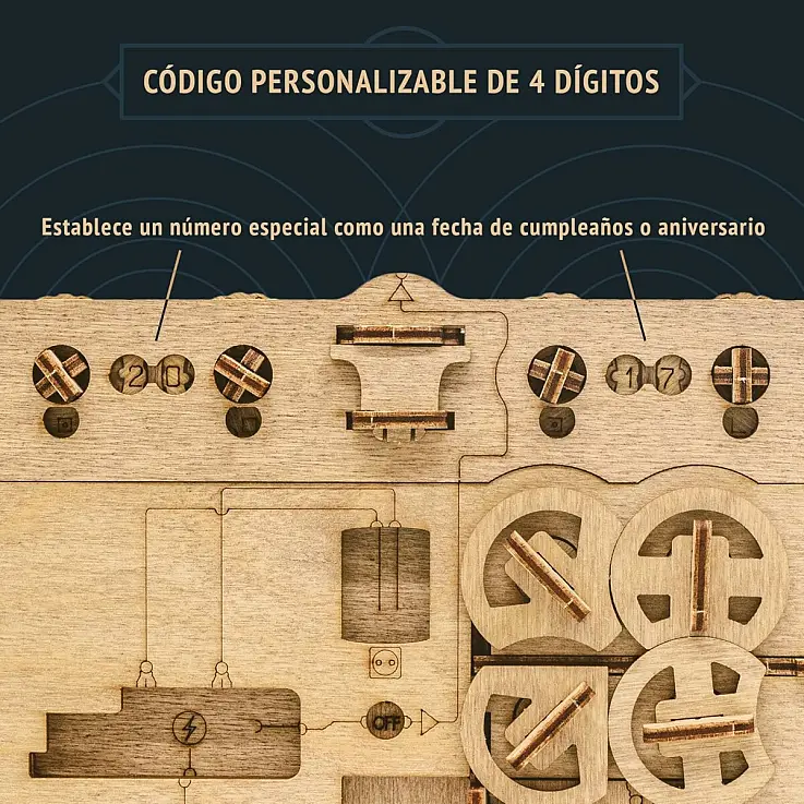 Enthält einen anpassbaren Code